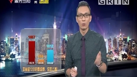 今日新聞摘要速遞