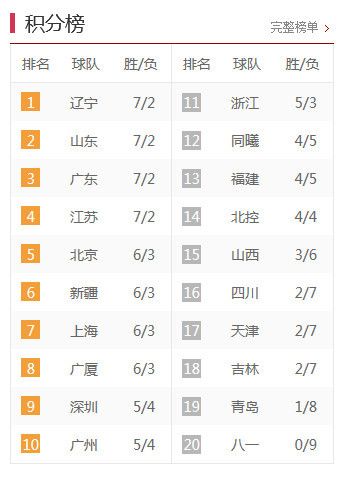 中甲最新積分榜，激烈角逐與瞬息萬變排名下的比分爭奪戰(zhàn)。