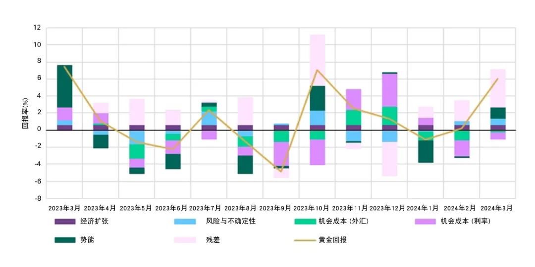 黃金價格今日動態,市場走勢、影響因素與未來展望分析